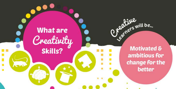 What are Creativity Skills? - infographic